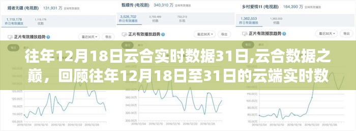 云端實時數據時代，回顧往年云合數據巔峰時刻（12月18日至31日）