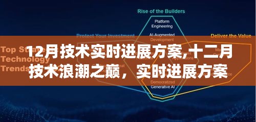十二月技術(shù)浪潮之巔，實(shí)時(shí)進(jìn)展方案深度解析與探討