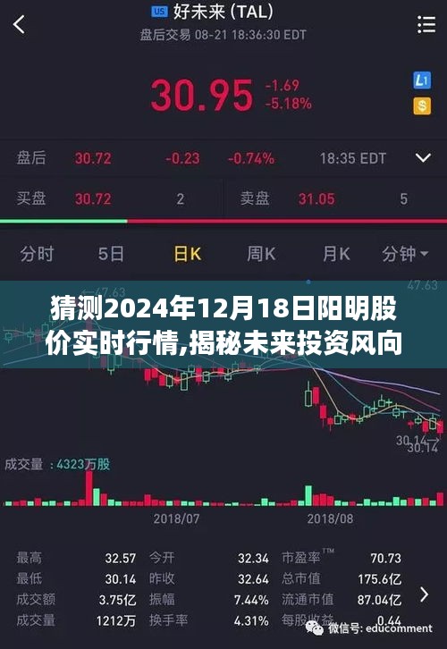 科技引領(lǐng)投資新時(shí)代，陽(yáng)明股價(jià)預(yù)測(cè)器揭秘未來(lái)投資風(fēng)向與2024年實(shí)時(shí)行情展望