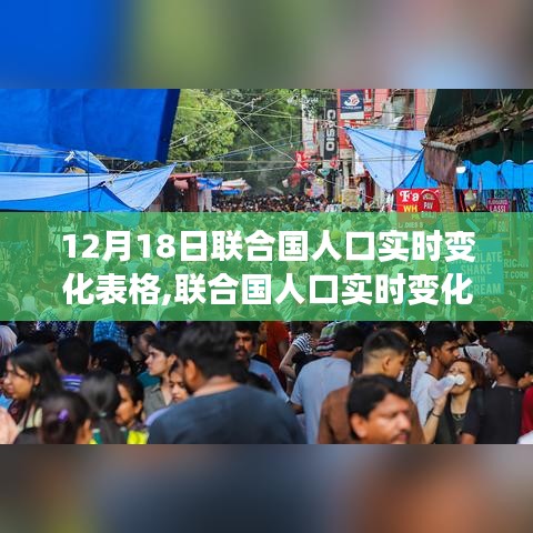 聯(lián)合國人口實時變化背后的故事，成長旋律與自信之源的啟示（實時更新至12月18日）