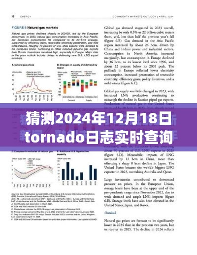 揭秘未來，2024年Tornado日志實(shí)時(shí)查詢技術(shù)展望與預(yù)測(cè)分析