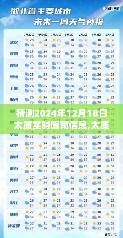 揭秘太康未來天氣預(yù)測，2024年12月18日降雨信息預(yù)測及實時天氣更新