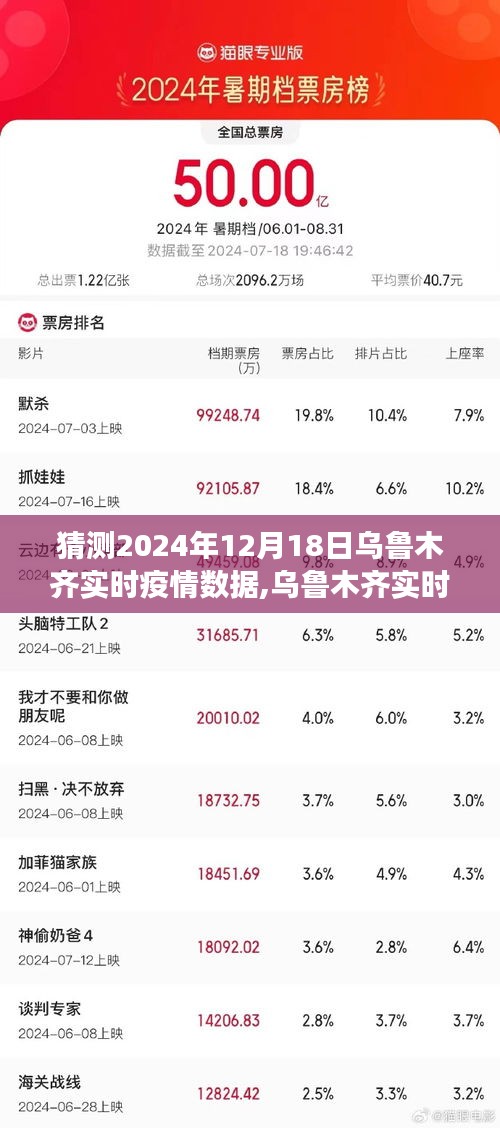 2024年12月18日烏魯木齊疫情趨勢分析與實時數(shù)據(jù)預測