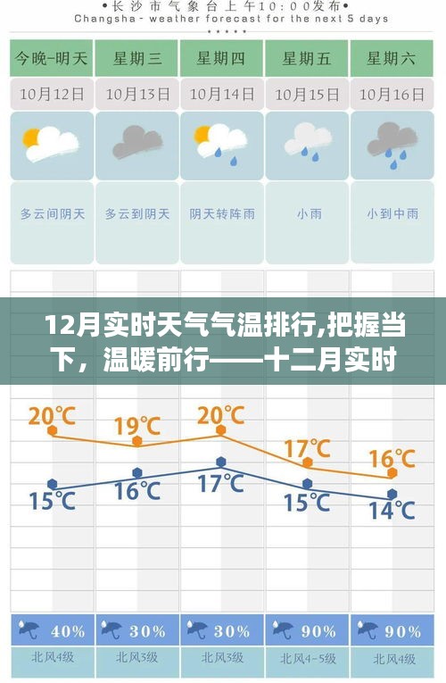 十二月實時天氣氣溫排行，勵志前行，溫暖把握當下