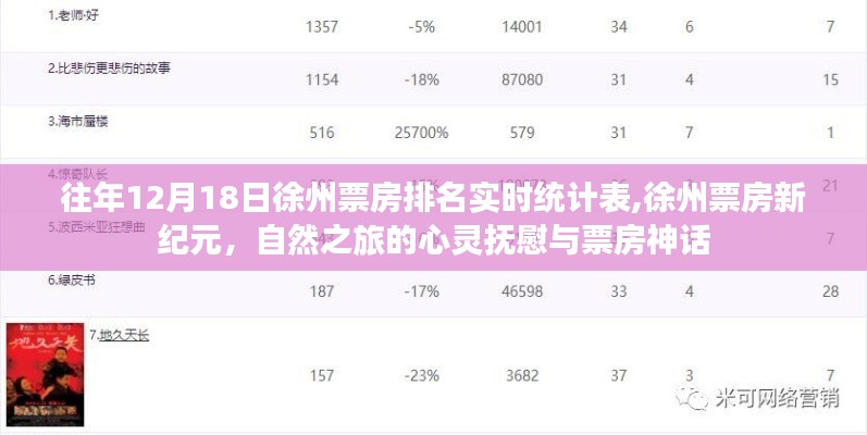 徐州票房新紀(jì)元，自然之旅的心靈撫慰與神話般的票房統(tǒng)計(jì)表