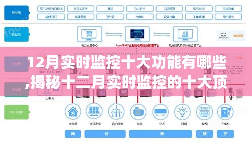 揭秘十二月實時監(jiān)控的頂尖十大功能，開啟智能監(jiān)控新紀元！