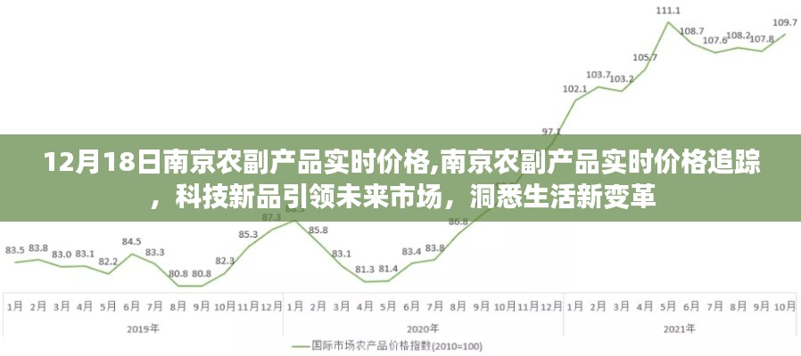 南京農(nóng)副產(chǎn)品實時價格追蹤，科技新品引領(lǐng)市場變革，洞悉生活新動態(tài)