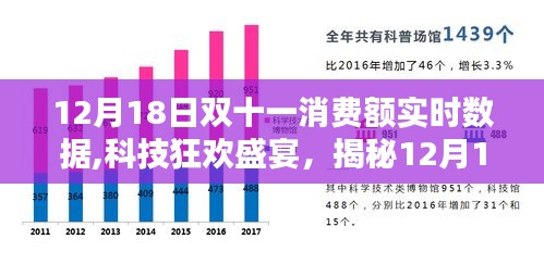 揭秘雙十一消費(fèi)額背后的科技新星，狂歡盛宴下的實(shí)時(shí)數(shù)據(jù)解析