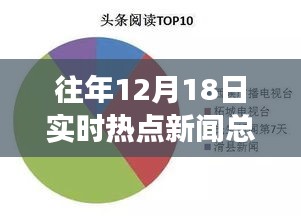 歷年12月18日科技前沿?zé)狳c(diǎn)新聞回顧，高科技產(chǎn)品革新之旅
