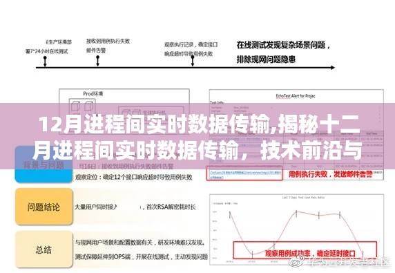 揭秘十二月進(jìn)程間實(shí)時(shí)數(shù)據(jù)傳輸技術(shù)，前沿解析與操作要點(diǎn)探討