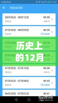 支付寶查減員背后的故事，友情與時(shí)光的記錄在歷史上的這一天（12月18日）