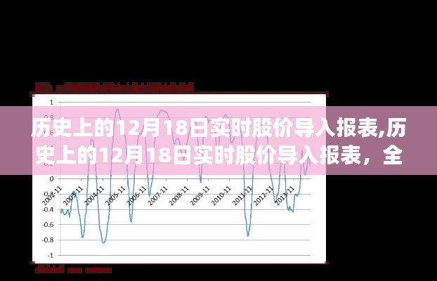 歷史上的12月18日實(shí)時(shí)股價(jià)導(dǎo)入報(bào)表詳解與全面評(píng)測(cè)