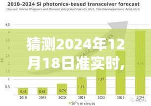 揭秘未來，逐步指南預(yù)測與解析，掌握如何猜測2024年12月18日的準(zhǔn)實時動態(tài)