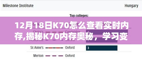 揭秘K70內(nèi)存管理，實時查看與成長挑戰(zhàn)中的自信塑造
