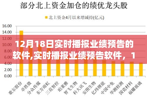 12月18日實(shí)時播報業(yè)績預(yù)告軟件深度洞察，回顧與影響