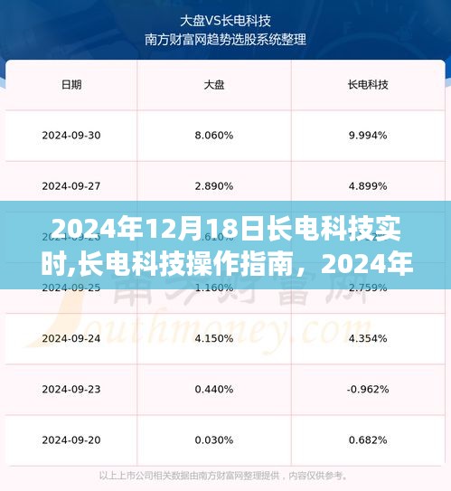 長電科技實時操作指南，任務執(zhí)行與技能學習步驟（2024年12月18日）