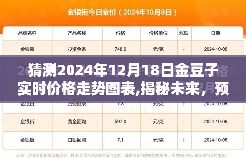 揭秘未來金豆子價格走勢，深度預測與分析，2024年12月18日金豆子實時價格走勢圖表展望