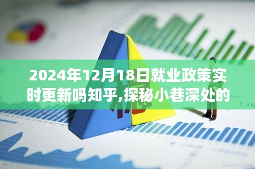 探秘小巷深處的就業(yè)政策更新與獨(dú)特風(fēng)味小店，2024年就業(yè)政策實(shí)時(shí)更新解析及影響分析