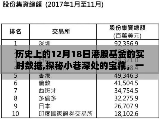 探秘歷史深處的寶藏，香港股市特色小店與港股基金實(shí)時(shí)數(shù)據(jù)回顧