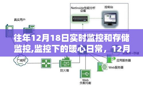 暖心日常與特殊記憶，12月18日的監(jiān)控實(shí)錄