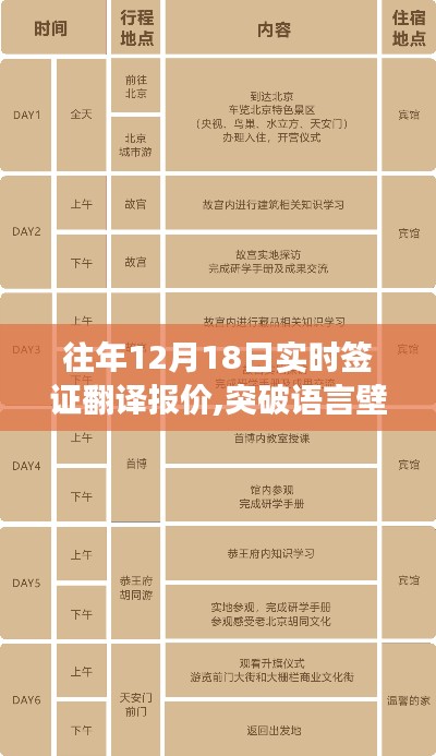 全球視野之旅啟程，往年簽證翻譯報價回顧與語言障礙突破學(xué)習(xí)