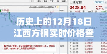 江西方鋼價格背后的故事，友誼、回憶與溫情的小趣事在12月18日實時更新
