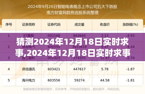 時代變遷中的重大事件，2024年12月18日實時時事猜想與影響