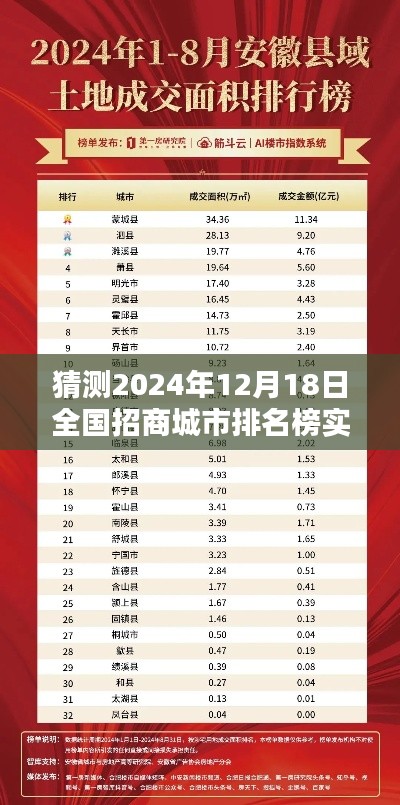 揭秘猜測(cè)，2024年12月18日全國(guó)招商城市排名榜實(shí)時(shí)揭曉