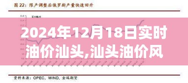 汕頭油價(jià)風(fēng)云，回顧與展望，實(shí)時(shí)油價(jià)變遷紀(jì)實(shí)（2024年）