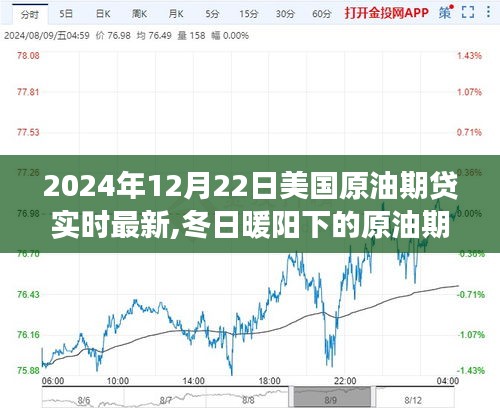冬日暖陽下的原油期貸之旅，最新動態(tài)與溫馨友情故事