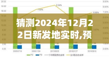 預(yù)測(cè)未來(lái)，學(xué)習(xí)如何猜測(cè)2024年12月22日新發(fā)地市場(chǎng)實(shí)時(shí)動(dòng)態(tài)