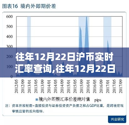 往年12月22日滬幣實時匯率查詢，深度評測與實用指南???????????????????????????????????????????????????????????????（標(biāo)題已做整合優(yōu)化）