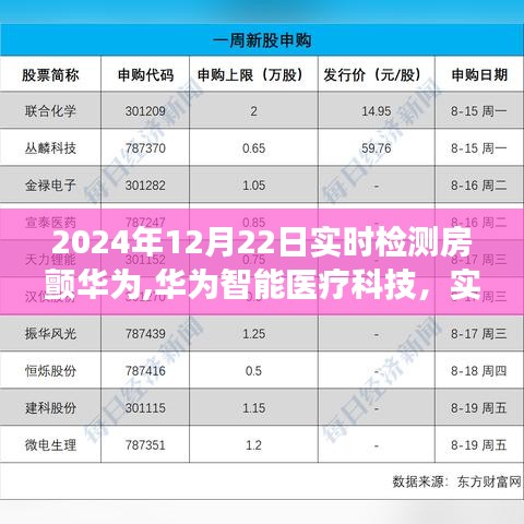華為智能醫(yī)療科技，實時檢測房顫的未來展望與趨勢分析（2024年視角）