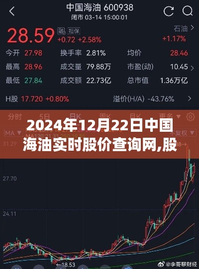 中國海油股價實時查詢，友情紐帶與心之所系
