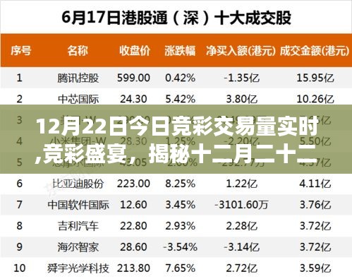 揭秘今日競彩交易量實時動態(tài)，競彩盛宴中的十二月二十二日數(shù)據(jù)揭秘與影響分析