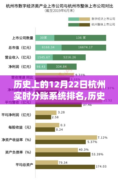 探尋杭州金融科技發(fā)展足跡，實時分賬系統(tǒng)排名演變與歷程回顧（歷史上的杭州實時分賬系統(tǒng)排名演變）