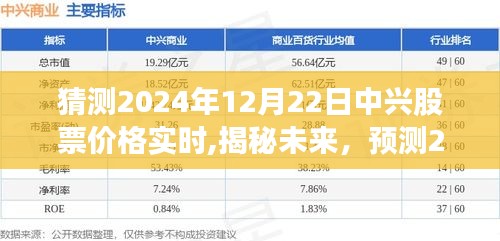 揭秘未來走勢，預(yù)測2024年12月22日中興股票實時價格走勢分析。