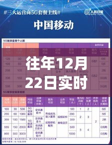 12月22日話費(fèi)回顧，實(shí)時(shí)賬單與溫馨回憶的奇妙旅程