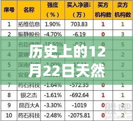 歷史上的天然氣費(fèi)用結(jié)算方式，聚焦12月22日天然氣費(fèi)實(shí)時(shí)結(jié)算問題探討