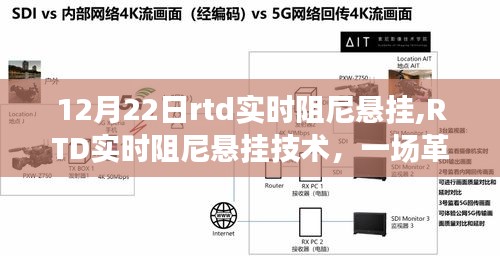 RTD實(shí)時(shí)阻尼懸掛技術(shù)，革新懸掛系統(tǒng)的里程碑事件回顧與展望