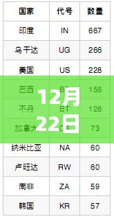 降貴紆尊 第4頁(yè)
