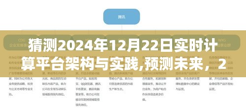 2024年實(shí)時(shí)計(jì)算平臺(tái)架構(gòu)革新與實(shí)踐探索，預(yù)測(cè)未來(lái)的趨勢(shì)