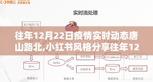 唐山路北抗疫之路，歷年12月22日疫情實時動態(tài)小紅書分享
