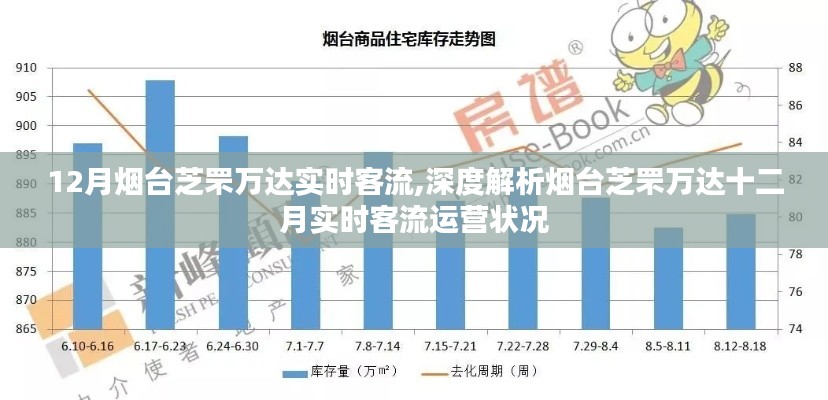 煙臺(tái)芝罘萬(wàn)達(dá)十二月實(shí)時(shí)客流深度解析與運(yùn)營(yíng)狀況觀察