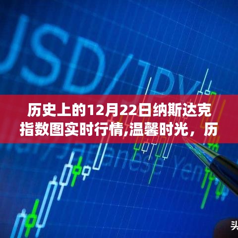 歷史上的十二月二十二日納斯達克指數(shù)圖，實時行情與溫馨時光下的奇妙故事