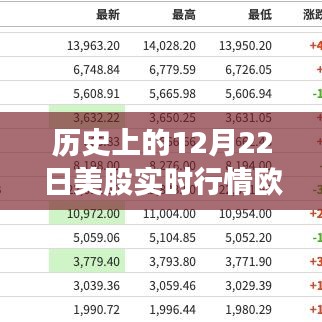 歷史上的12月22日美股實(shí)時(shí)行情深度解析，歐洲股市表現(xiàn)回顧與解析