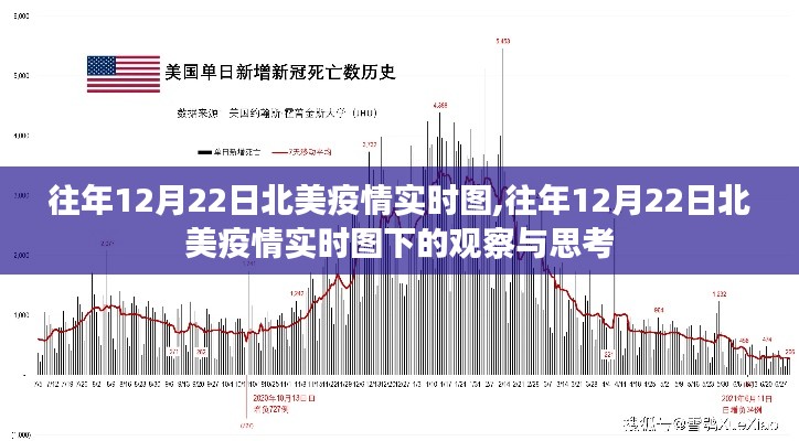北美疫情實(shí)時(shí)圖觀察與反思，歷年12月22日的深度洞察