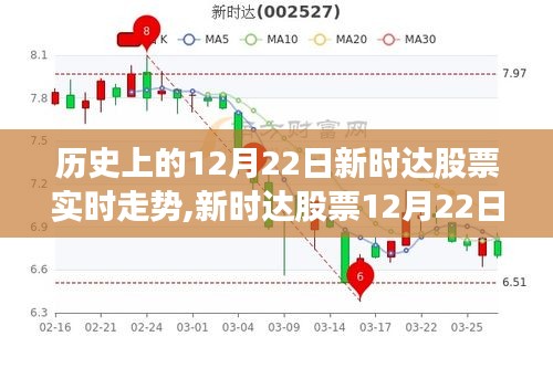 新時達(dá)股票12月22日走勢回顧與智能分析，科技浪潮下的股市動態(tài)