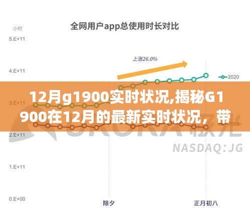 揭秘G1900在12月的最新實時狀況，探索最新進展！