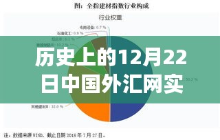 歷史上的12月22日，中國外匯網(wǎng)實時查詢與探尋自然美景之旅